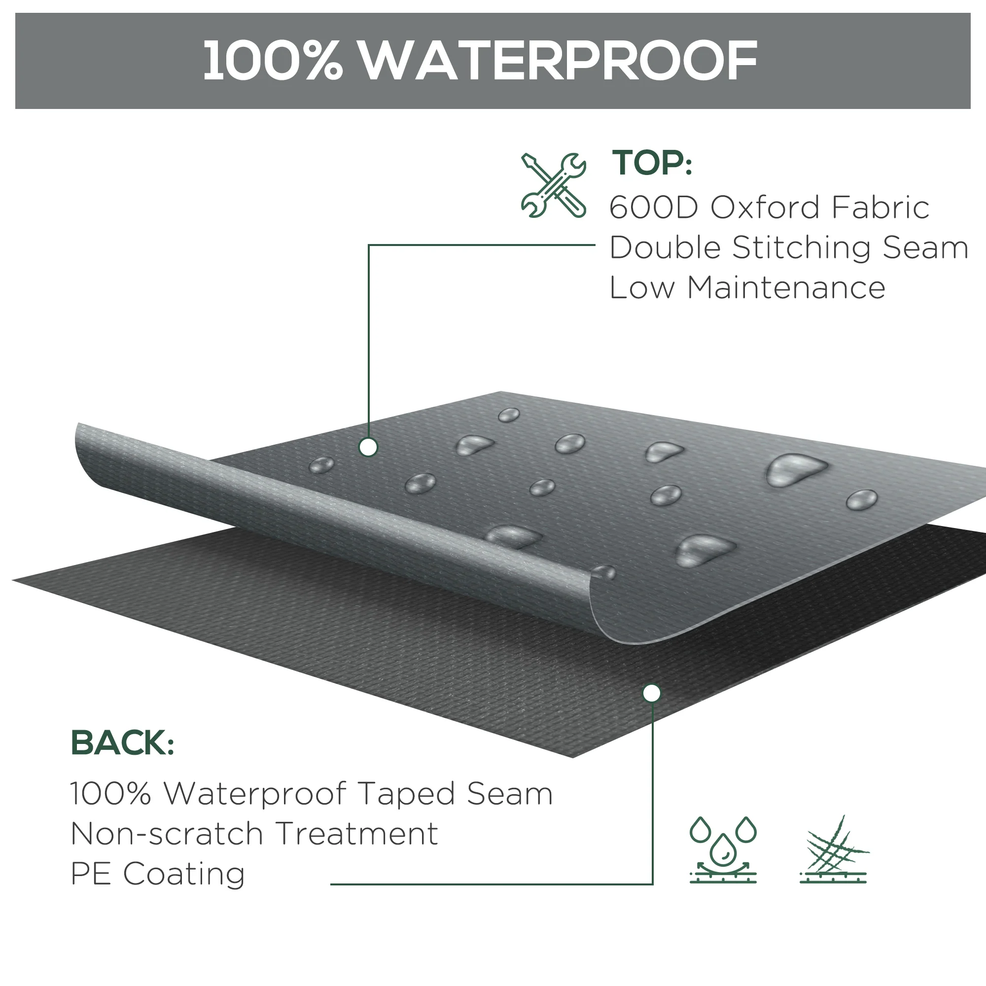 Patio Furniture Covers Waterproof for Lounge Chair Set, 600D Heavy Duty Oxford Patio Cover, 80.7" x 75.6" x 24", Grey - Image 7